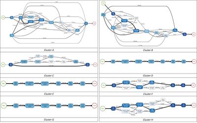 Corrigendum: Understanding students' problem-solving patterns: evidence from an allotted response time in a PISA 2012 item